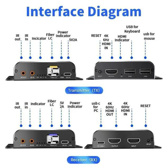 Alt view image 3 of 7 - WRIARICH HDMI Extender Over LC Fiber Optic HDMI Extension Adapter 4K@60Hz Full HD Uncompressed Transmission up to 20km Over Singlemode Fiber, Support All System - Transmitter and Receiver