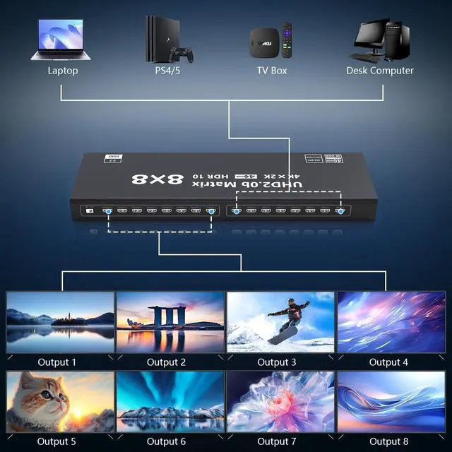 Alt view image 4 of 7 - WRIARICH 8x8 HDMI Matrix, 4K@60Hz 8 in 8 Out HDMI Switch Splitter, HDMI Matrix Switch with IR Remote Control, Support HDMI2.0 RGB888/YUV444 RS232 Panel Key HDCP2.2 HDR10 3D etc