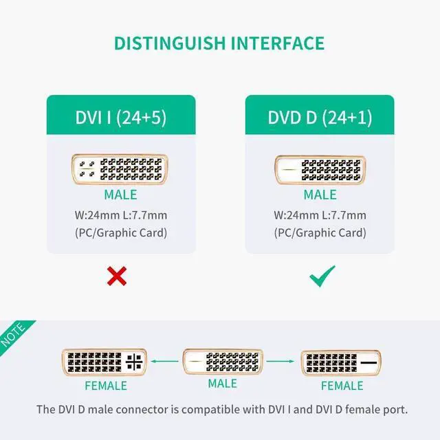 Alt view image 4 of 7 - WRIARICH DVI to HDMI Cable,dvi 24 1 to hdmi Cable, Gold-Plated DVI to Hdmi 1080p Hdmi Video Converter Adapte Cable HDTV, Plasma, DVD and Projector(dvi-D 24+1 M-F)