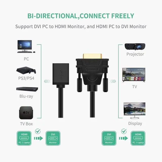 Alt view image 4 of 7 - WRIARICH Bi-Directional HDMI to DVI Cable, HDMI Female to DVI-D 24+1 Male Video Conveter support 3D, 4K, for Raspberry Pi, TV Box, TV Stick, Graphics Card, Wii U, Laptop and More