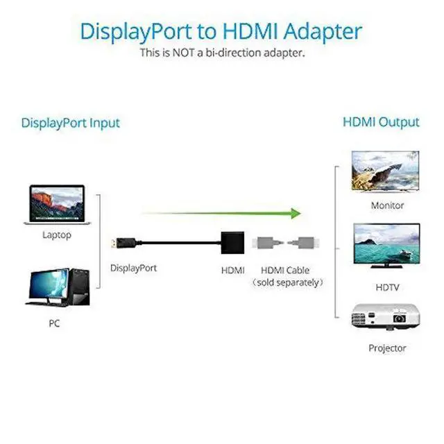 Alt view image 7 of 7 - WRIARICH DisplayPort to HDMI Adapter - Black MALE to FEMALE DP to HDMI Converter for DisplayPort Enabled Desktops and Laptops to Connect to HDMI Displays, White