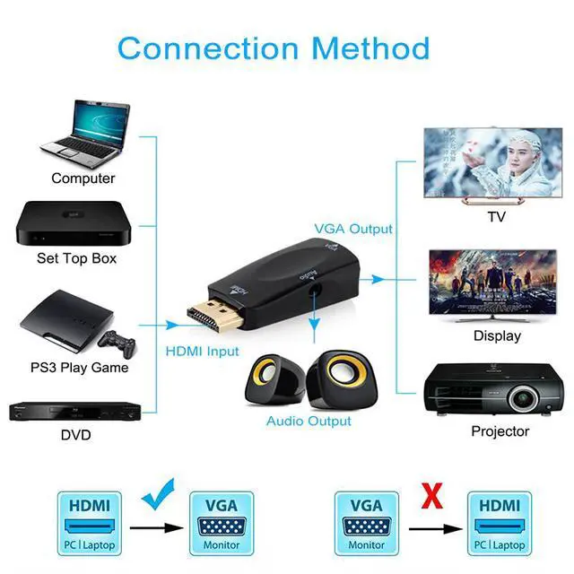 Alt view image 7 of 7 - WRIARICH HDMI to VGA Converter Adapter with 3.5mm Audio Port For PC Laptop TV Box Computer Display Projector and Other HDMI Input Devices - Black