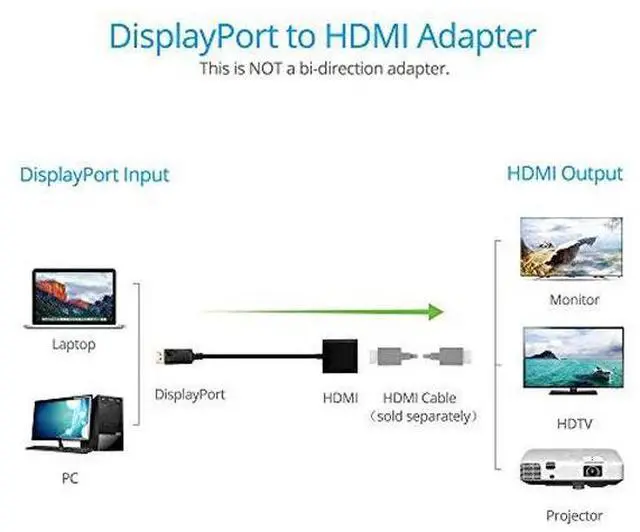 Alt view image 7 of 7 - WRIARICH Gold Plated DisplayPort to HDMI Male to Female Adapter -White