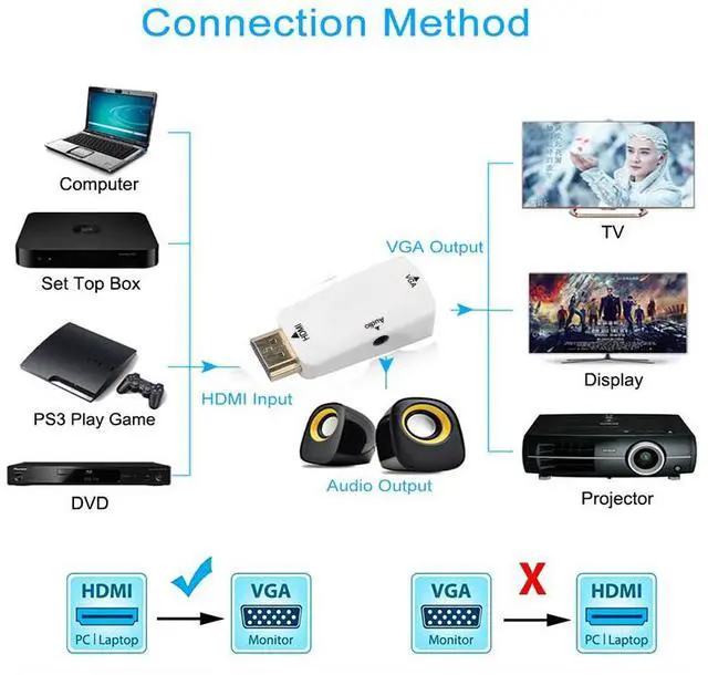 Alt view image 5 of 7 - WRIARICH HDMI to VGA Converter Gold-Plated Active HD 1080P Female to Female Adapte with 3.5mm Audio for Projector HDTV Monitor Laptop PC Xbox STB Blu-ray DVD - White