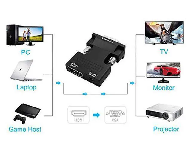 Alt view image 7 of 7 - WRIARICH Active 1080P Female HDMI to VGA Male Converter Adapter Dongle with 3.5mm Stereo Audio Portable HDMI Connector for Laptop PC PS3 Xbox STB Blu-ray DVD TV Stick