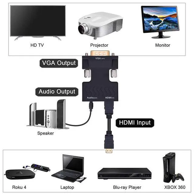Alt view image 5 of 7 - WRIARICH Gold-plated Active 1080P Female HDMI to VGA Male Converter Adapter Dongle with 3.5mm Stereo Audio Portable HDMI Connector for Laptop PC PS3 Xbox STB Blu-ray DVD TV Stick
