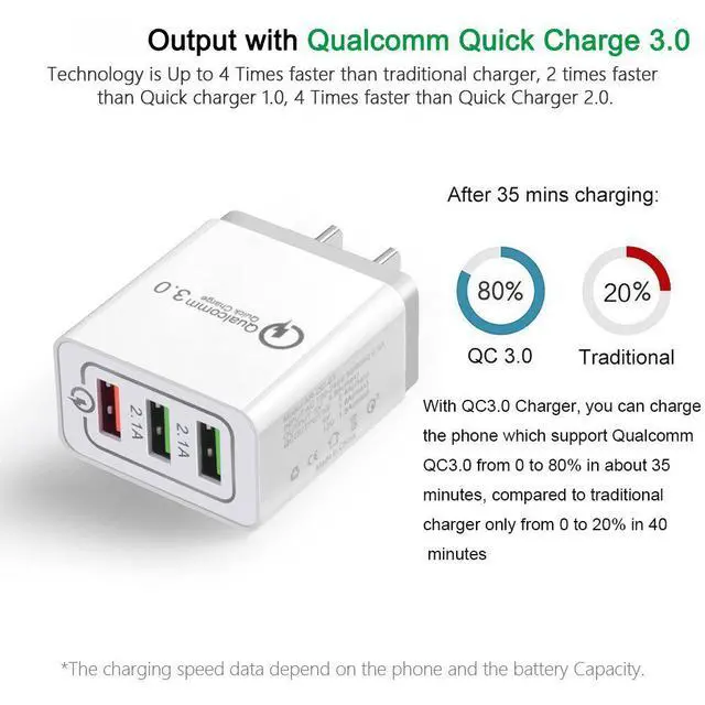 Alt view image 4 of 7 - WRIARICH Quick Charging 3.0 Wall Charger, 30W USB Wall Charger for Galaxy S7/S6/Edge/Plus, Note 5/4, LG G4, HTC One A9/M9, Nexus 6, iPhone, iPad and More