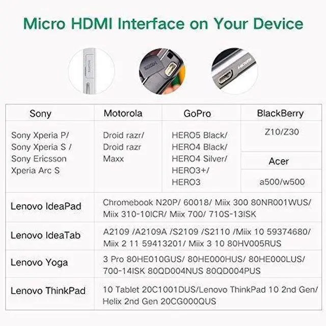 Alt view image 5 of 7 - WRIARICH Micro HDMI to HDMI Cable, High-Speed HDTV HDMI to Micro HDMI Cable Supports Ethernet, 3D, 4K and Audio Return for GoPro Hero 5/6, Tablets, Cameras, Laptop-(3.3ft, 1m)