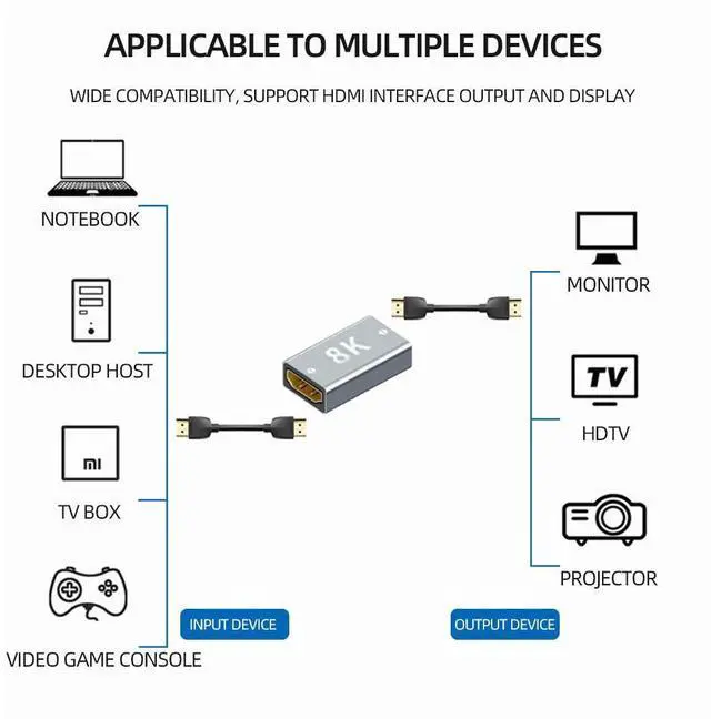 Alt view image 5 of 7 - WRIARICH 2-Pack 8K HDMI-compatible Extender 2.1 Cable Adapter Aluminum Alloy Female to Female Cable Converter for HDTV PS4 PS5 Laptop 4K HDMI Extender Aluminum Alloy Female to Female