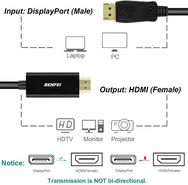 Alt view image 4 of 7 - WRIARICH DisplayPort to HDMI,1080P DisplayPort (DP) to HDMI 6 Feet Cable Compatible with HP, ThinkPad, AMD, NVIDIA, Desktop and More - Male to Male, Black