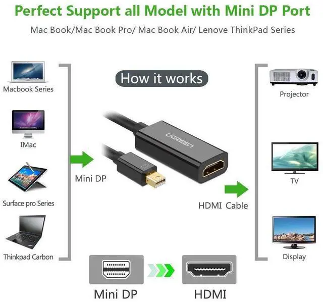 Alt view image 4 of 7 - WRIARICH Mini DisplayPort (Thunderbolt 2.0) to HDMI Cable male to female Full HD 1080p, suitable for Apple MacBook Pro MacBook Air, Microsoft Surface Pro 4 Pro 3, Google Chromebook - Black