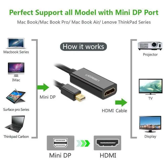 Alt view image 5 of 7 - WRIARICH Mini DisplayPort to HDMI Adapter 1080p Thunderbolt to HDMI Adapter Mini DP Converter suitable for Apple MacBook Pro MacBook Air, Microsoft Surface Pro 4 Pro 3, Google Chromebook - Black