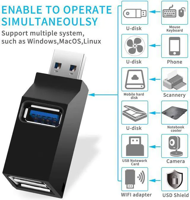 Alt view image 2 of 7 - WRIARICH Mini USB Splitter Box USB 3.0 Hub Adapter Extender 3 Ports for PC Laptop Macbook Mobile Phone U Disk Reader