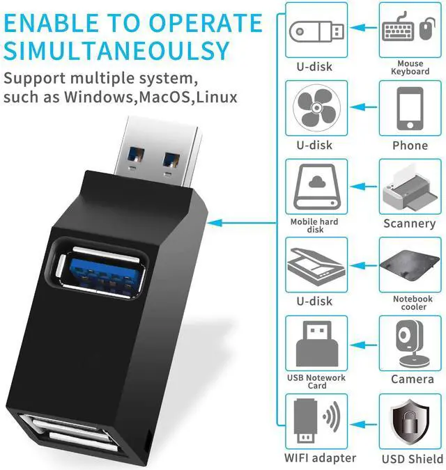 Alt view image 2 of 7 - WRIARICH High Speed 3 Port Usb 3.0 Multi Hub Splitter Expansion Desktop Pc Laptop Adapter Computer Peripherals