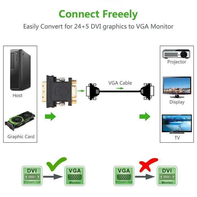 Alt view image 4 of 5 - WRIARICH DVI VGA Adapter DVI-I 24+5 Male to VGA HD15 Female Adapter Gold Plated for Gaming, DVD, Laptop, HDTV and Projector Gold Plated Supports 1080P Full HD for Computer, PC Host, Laptop, LG HP Dell