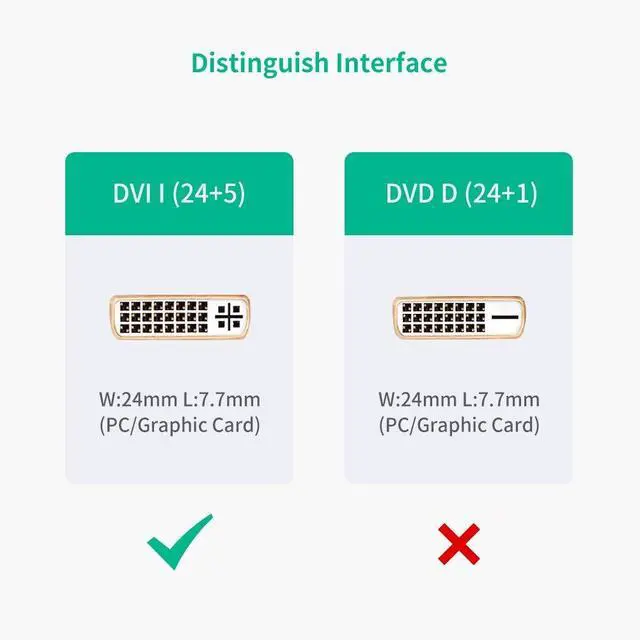 Alt view image 3 of 7 - WRIARICH High Speed Bi-Directional HDMI Male to DVI-D(24+5) Female Adapter for Xbox One, PS4, PS3, Apple TV, Roku, HDTV, Plasma, DVD and Projector (Black)