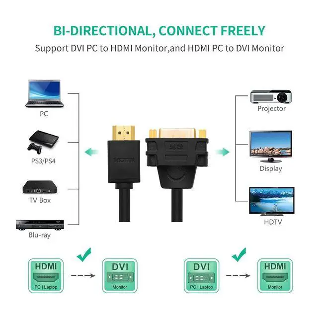 Alt view image 2 of 7 - WRIARICH High Speed Bi-Directional HDMI Male to DVI-D(24+5) Female Adapter for Xbox One, PS4, PS3, Apple TV, Roku, HDTV, Plasma, DVD and Projector (Black)