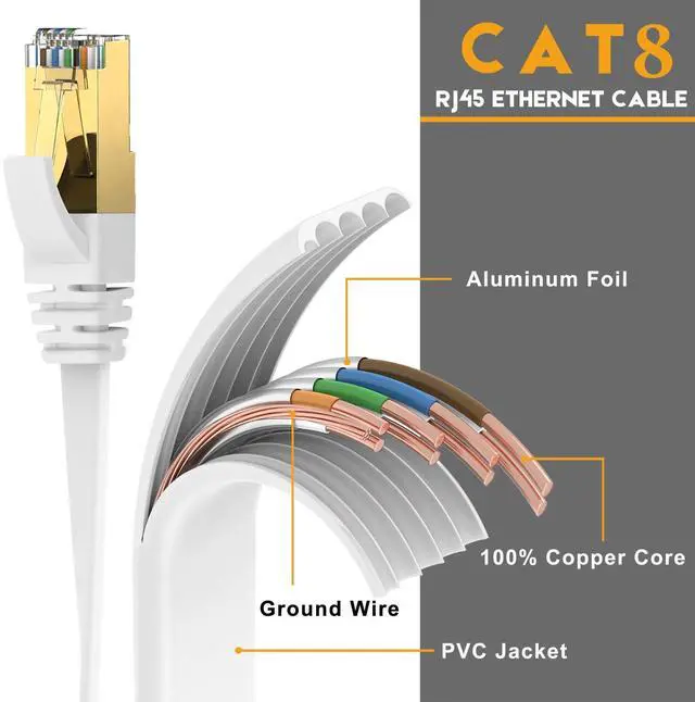 Alt view image 2 of 7 - WRIARICH Ethernet Cable 50 ft, CAT8 Standard High Speed Shielded Flat Internet Cable with Clips, Faster Than Cat7 LAN Wire - White 15 M