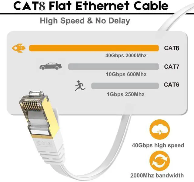 Alt view image 5 of 7 - WRIARICH Ethernet Cable 50 ft, CAT8 Standard High Speed Shielded Flat Internet Cable with Clips, Faster Than Cat7 LAN Wire - White 15 M