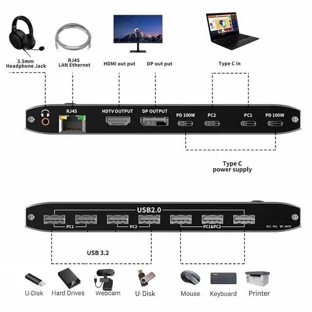 Alt view image 3 of 7 - WRIARICH 2 Ports Type C KVM Switch for 1 Monitors 2 Computers, 8K@60Hz USB C Type-C KVM Switches 2 in 1 Out with 7 USB 2.0 Ports for 2 Computers Sharing Monitor Keyboard Mouse Hard Drives Printer