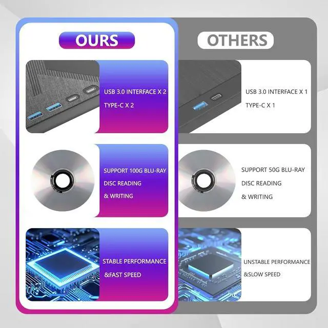 Alt view image 5 of 7 - 7 in 1 External Blu-ray Drive, USB 3.0 Type-C Optical External Blueray/DVD Drive Burner with SD/TF Port, Support 100G Bluray Disc R/W for PC Compatible with Windows XP/7/8/10/11 Mac Laptop Desktop