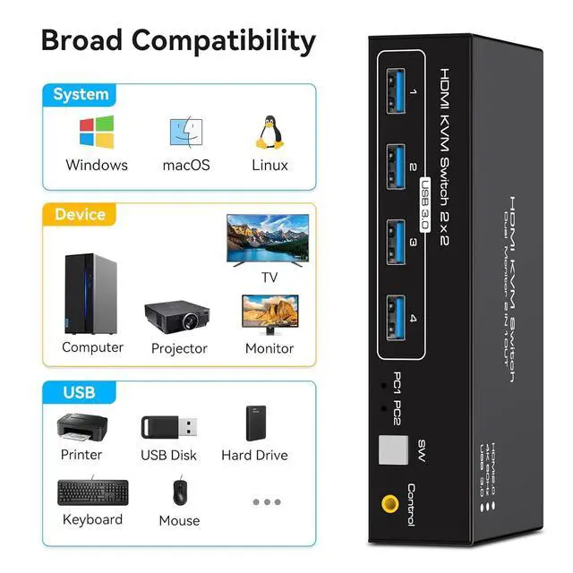 Alt view image 6 of 7 - 2 Port HDMI Dual Monitor KVM Switch 2 Monitors 2 Computers 4K@60Hz, USB 3.0 KVM Switches for 2 PC or Laptops Share 1 Set of Keyboard Mouse Printer and Scanner Support Extended & Duplicate Mode