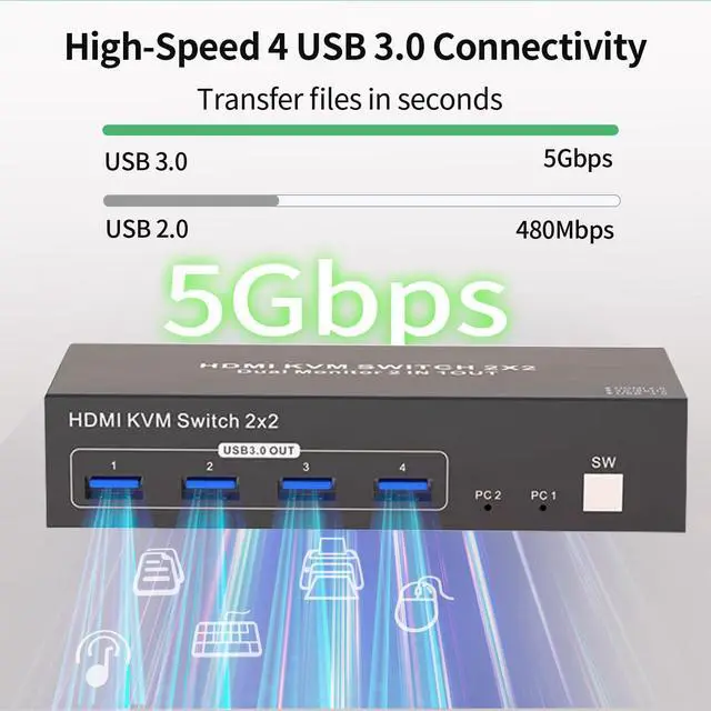 Alt view image 6 of 7 - HDMI KVM Switch 2 Computers 2 Monitors, Dual Monitor HDMI KVM Switch 2 in 2 Out, 4K 60Hz, Dual HDMI Outputs with 4 USB 3.0 Ports to Share Keyboard Mouse Printer etc, Supports Extended/Copy Mode