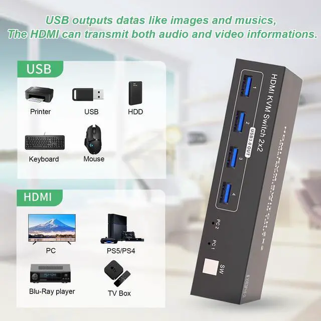 Alt view image 7 of 7 - HDMI KVM Switch 2 Computers 2 Monitors, Dual Monitor HDMI KVM Switch 2 in 2 Out, 4K 60Hz, Dual HDMI Outputs with 4 USB 3.0 Ports to Share Keyboard Mouse Printer etc, Supports Extended/Copy Mode