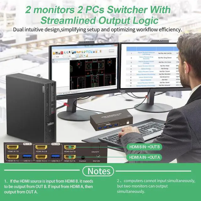 Alt view image 5 of 7 - HDMI KVM Switch 2 Computers 2 Monitors, Dual Monitor HDMI KVM Switch 2 in 2 Out, 4K 60Hz, Dual HDMI Outputs with 4 USB 3.0 Ports to Share Keyboard Mouse Printer etc, Supports Extended/Copy Mode