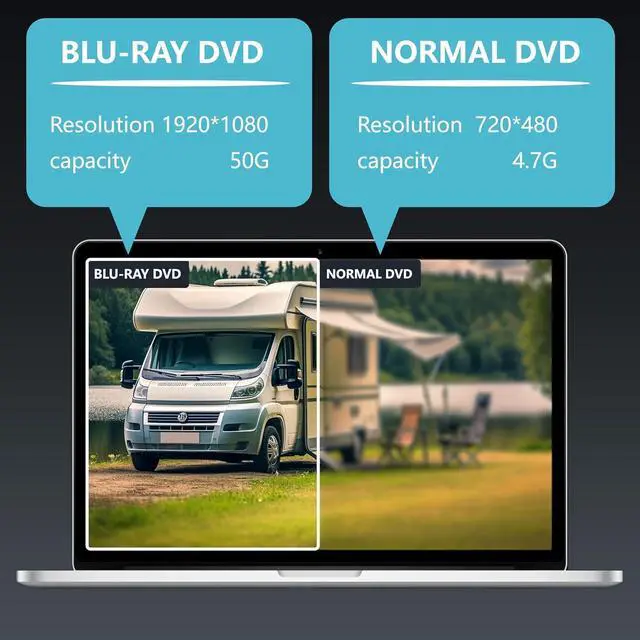 Alt view image 7 of 7 - External Blu Ray Drive, 5 in 1 Portable Blu Ray Player with USB 3.0 Type-C, CD DVD Burner 3D Blu Ray with SD/TF Port, External Blu-Ray CD DVD Drive Compatible with Windows Mac Laptop Desktop PC