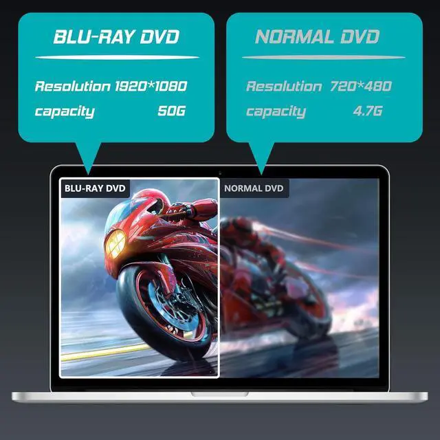 Alt view image 6 of 7 - WRIARICH External Blu Ray Drive, USB 3.0 and Type-C External Blu Ray Burner Portable Blu Ray DVD/CD/BD Player, 3D Optical Bluray CD DVD Drive Compatible with Windows XP/7/8/10/11 MacOS Laptop Desktop