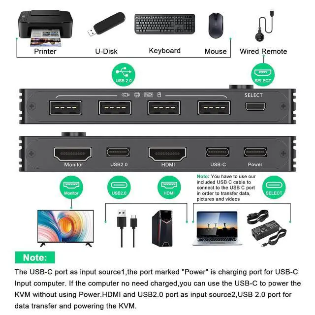 Alt view image 2 of 7 - USB Type-C + HDMI KVM Switch 4K@60Hz, USB C KVM Switch for 2 Computers Share 1 Monitor and 4 USB Devices, Compatible with Thunderbolt 3, with 100 W Power Delivery, Wired Remote and 3 Cables Included