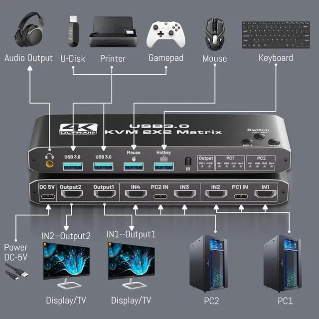 Alt view image 3 of 7 - USB 3.0 HDMI KVM Switch 2 Monitors 2 Computers, HDMI Matrix 4 in 2 Out 4K 60Hz, HDMI KVM Switch for Dual Monitor, 4 Port HDMI Switcher Support USB 3.0,HDCP2.3, Hotkey,Extended with Remote Control