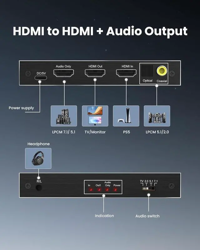 Alt view image 7 of 7 - 8K@60Hz 4K@120Hz HDMI 2.1 Audio Extractor Splitter with HDMI 7.1CH+Optical SPDIF/Coaxial 5.1CH+3.5mm Jack Audio Out, HDMI Audio Converter Support HDCP 2.3 VRR Compatible with Do-bb-ly Soundbar