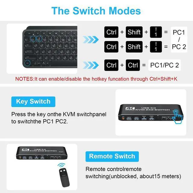 Alt view image 3 of 7 - WRIARICH Dual Monitor HDMI KVM Switch 4K@60Hz, USB 3.0 HDMI KVM Switch 2x2 with 3.5mm Jack Audio Output for 2 Computers Share 2 Monitors and 4 USB 3.0 Ports, with 3 Display Method, Hot Key Switching