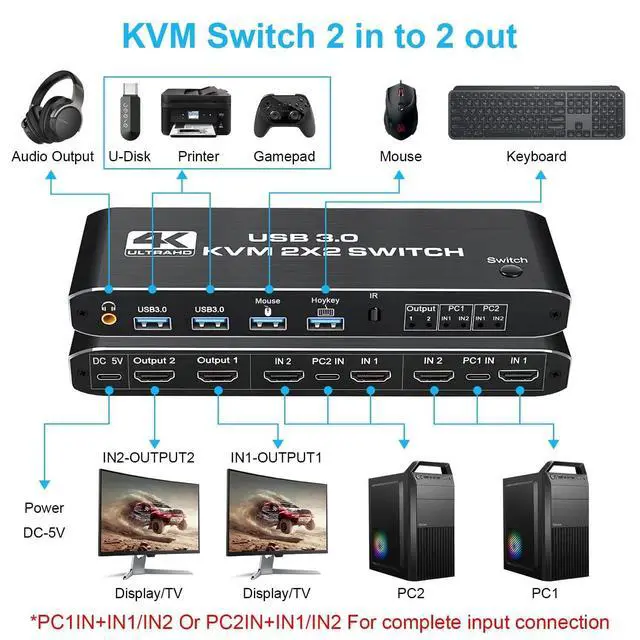 Alt view image 2 of 7 - WRIARICH Dual Monitor HDMI KVM Switch 4K@60Hz, USB 3.0 HDMI KVM Switch 2x2 with 3.5mm Jack Audio Output for 2 Computers Share 2 Monitors and 4 USB 3.0 Ports, with 3 Display Method, Hot Key Switching