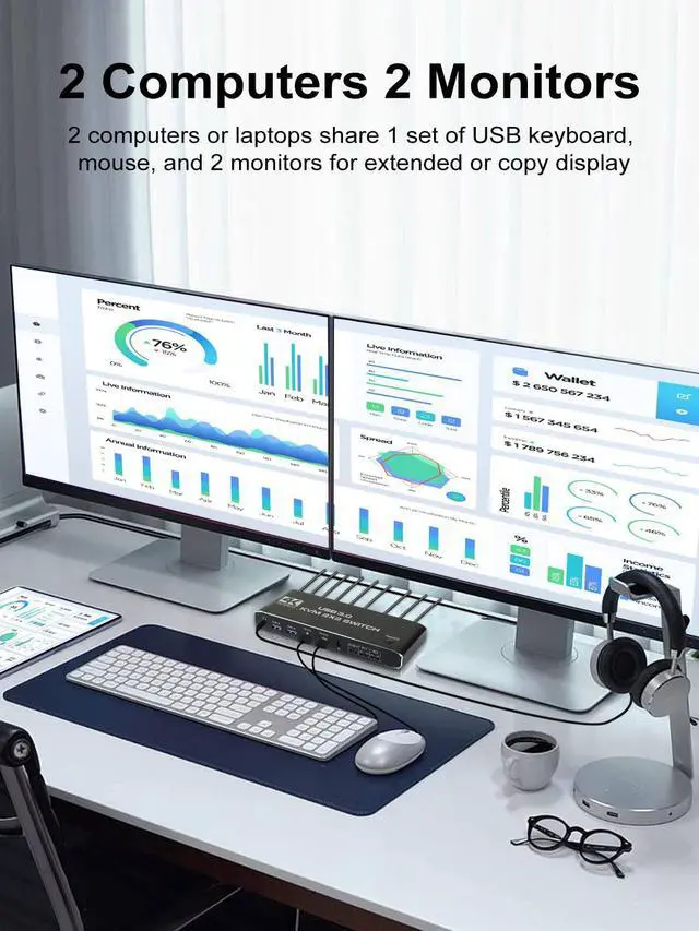 Alt view image 2 of 7 - WRIARICH USB 3.0 HDMI KVM Switch 2 Monitors 2 Computers, 4K@60Hz Dual Monitor HDMI KVM switches 2 in 2 Out with Audio, USB 3.0 Hub Share Keyboard Video Mouse Peripherals, Hotkey,Black