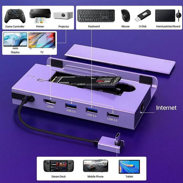 Alt view image 7 of 7 - WRIARICH Steam Deck Dock, 7-in-1 Steam Deck Docking Station with M.2 NVME SSD Enclosure, HDMI 2.0 4K @60Hz, PD 100W, 2x USB 3.0, USB 2.0, 1000Mbps Gigabit Ethernet for Steam Deck Accessories