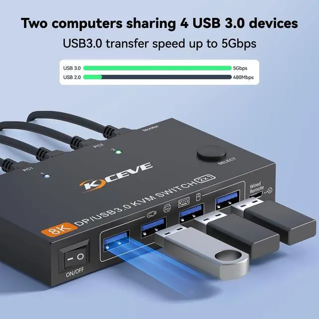 Alt view image 7 of 7 - WRIARICH 2 in 1 Out DisplayPort KVM Switch 2 Computers 1 Monitor, 8K@60Hz/4K@240Hz 2 Ports DP KVM Switch for 2 PC 1 Monitor to Share Mouse,Keyboard,2 USB 3.0 Cables and Wired Controller Included