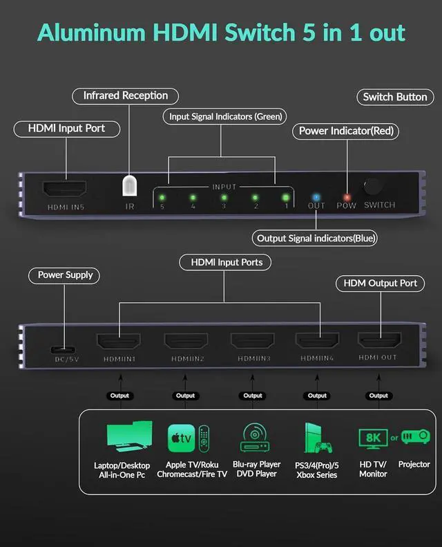 Alt view image 2 of 7 - WRIARICH 8K HDMI Splitter 4K 240Hz HDMI Switch 5 in 1 Out - 5 Port HDMI Switcher with Remote 8K@60Hz 4K@240Hz HDR10+ HDMI2.1 3D CEC HDR HDCP2.3, for PS5/4/3 Xbox DVD Player Nintendo Roku PC Fire Stick