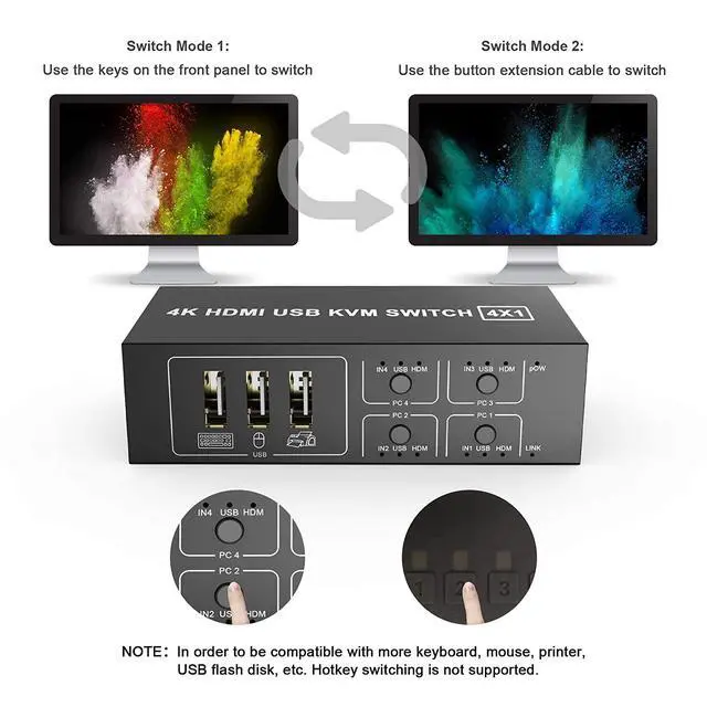 Alt view image 5 of 7 - KVM Switch HDMI 4 Port Box, 4 in 1 Out KVM Switch 4 Computers Share Keyboard Mouse Printer Monitor Support HUD 4K @60Hz for Laptop,PC,Xbox HDTV, with 4* USB Cable,1* Switch Button&Cable,1* Power Cable