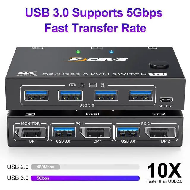 Alt view image 5 of 7 - WRIARICH Displayport KVM Switch 2 Computers 1 Monitor, USB 3.0 KVM Switch Displayport 8K@30Hz 4K@144Hz, DP KVM Switch 2 PC 1 Monitor Share 4 USB 3.0 Devices Keyboard Mouse Monitor, with Wired Remote
