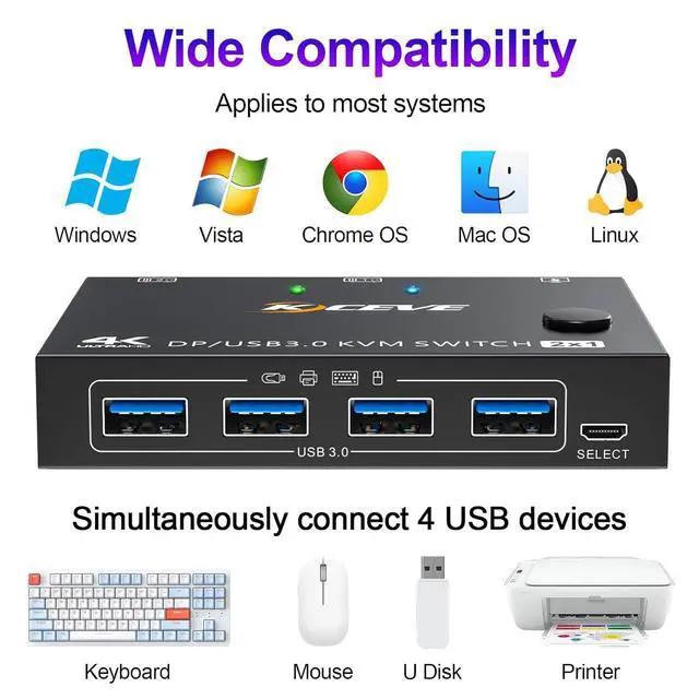 Alt view image 6 of 7 - WRIARICH Displayport KVM Switch 2 Computers 1 Monitor, USB 3.0 KVM Switch Displayport 8K@30Hz 4K@144Hz, DP KVM Switch 2 PC 1 Monitor Share 4 USB 3.0 Devices Keyboard Mouse Monitor, with Wired Remote