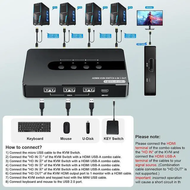 Alt view image 3 of 7 - HDMI KVM Switch 4 Computers 1 Monitor, 4 Port HDMI KVM Switch Support 4K@30HZ with 3 USB 2.0 Port to Share Keyboard Mouse Printer, 4 in 1 Out HDMI Monitor KVM Switch with Remote Control& Button Switch