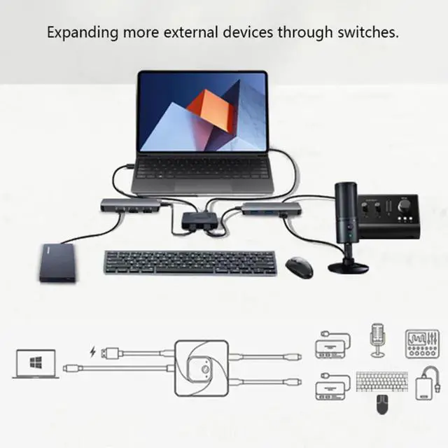 Alt view image 5 of 7 - WRIARICH USB C Switch, 8K@60Hz USB C Switch Bi-Directional 2 in 1 Out or 1 in 2 Out,Type C Switch Selector with Power Indicator for PCs, Support USB 3.1 Gen 2 10Gbps Data Transmission, 100W Charging