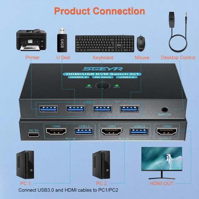 Alt view image 2 of 6 - WRIARICH HDMI 2.0 KVM Switch 1 Monitors 2 Computers, with 4 USB 3.0 Switch, 4K@60Hz 2 Port HDMI KVM Switches 2 in 1 Out, Support Wired Remote and Button Switch, Sharing Keyboard & Mouse, Plug and Play