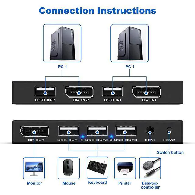 Alt view image 3 of 7 - KVM Switch DisplayPort - 2 Port Displayport KVM Switch, Two Computers One Monitor Switch to Share Mouse,Keyboard,Printer,USB and Ultra HD Monitor, Support 4K@60Hz, 2 DP Cable and 2 USB Cable Included