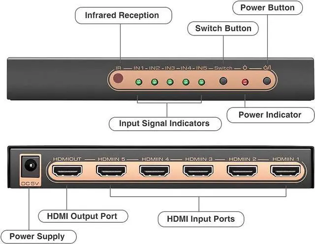 Alt view image 2 of 7 - WRIARICH 4K @60Hz HDMI Switch 5 Port Premium 5 in 1 Out 4K HDMI Switcher with IR Remote Support Auto-Switch, HDMI 2.0,HDCP 2.2,UHD,HDR,Full HD,3D,1080P (Upgraded Version)