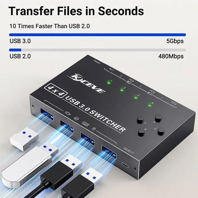 Alt view image 4 of 7 - 4 x4 USB 3.0 Switch 4 Computers, 4 Port USB Switch Selector Sharing 4 USB Devices,Keyboard Mouse Switch,USB Switcher Compatible with Mac/Windows/Linux,Wired Remote and 4 USB 3.0 Cable Included