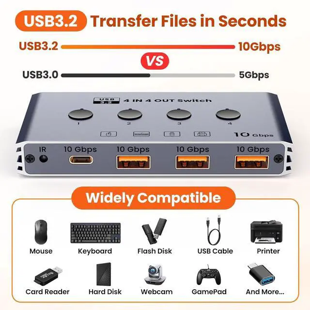 Alt view image 6 of 7 - USB 3.2 Switch Selector 4 Computers Share 4 USB Devices 10Gbps High-Speed USB Sharing Switch with 1 USB-C & 3 USB-A Ports, Keyboard Mouse Switcher for PC Laptop with Remote Control&Power Adaper
